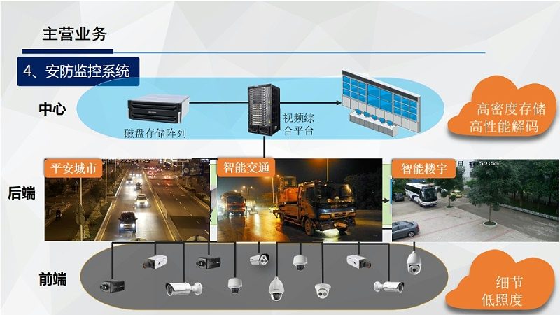 巡更点安装成本解析：影响价格的关键因素**