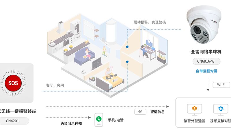 别墅楼宇对讲系统：揭秘其型号与参数背后的秘密**